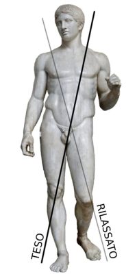 Contrapposto Definition in Art: A Multi-Perspective Analysis