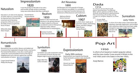 convention art definition: The evolution of conventions in art has been a cornerstone of artistic expression throughout history.