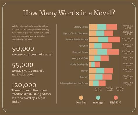 How Many Words is the Average Romance Novel: A Multi-Layered Exploration