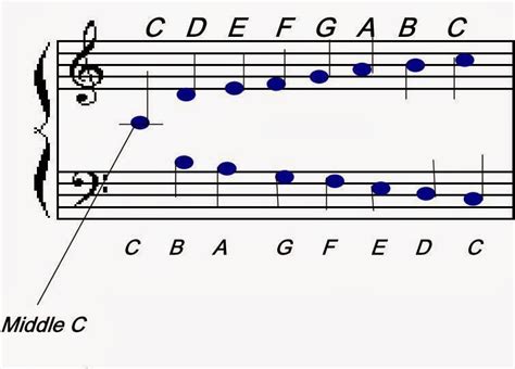 How to Read Music Notes for Singing: Unlocking the Secrets of Vocal Mastery Through Musical Notation