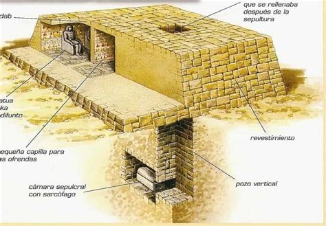 Mastaba Art History Definition: Exploring the Ancient Foundations of Funerary Architecture