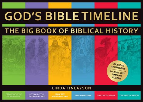 What Are the Historical Books of the Bible: A Multilayered Exploration