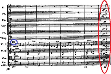 what is fortissimo in music